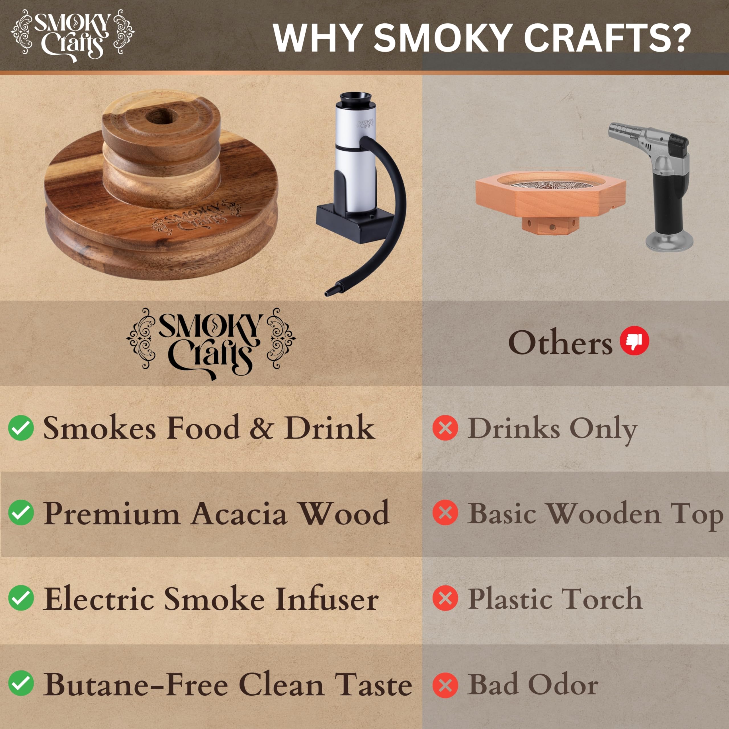 Smoky Crafts chips de manzana y cereza, humo aromático para bebidas.