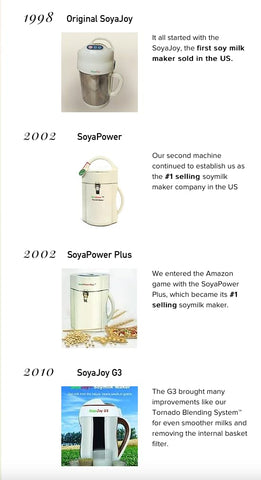 Programa de autolimpieza y preparaciones de sopa o cacao con SoyaJoy G5