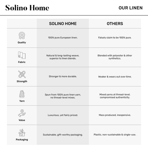 Camino de mesa Solino Home lavable a máquina para uso diario
