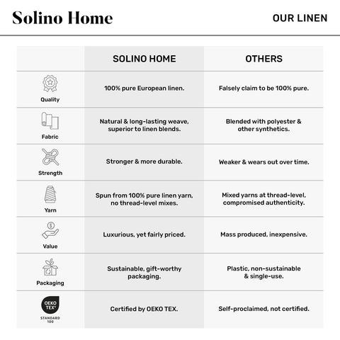 Solino Home: cuidado y lavado de servilletas de lino rojo 20x20.