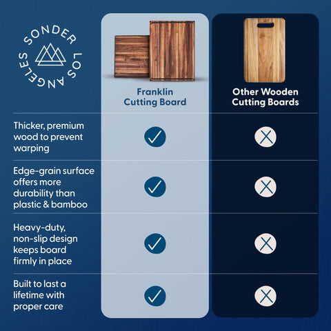 Sonder Los Angeles Franklin, madera de nogal negro americano, duradera y naturalmente higiénica.
