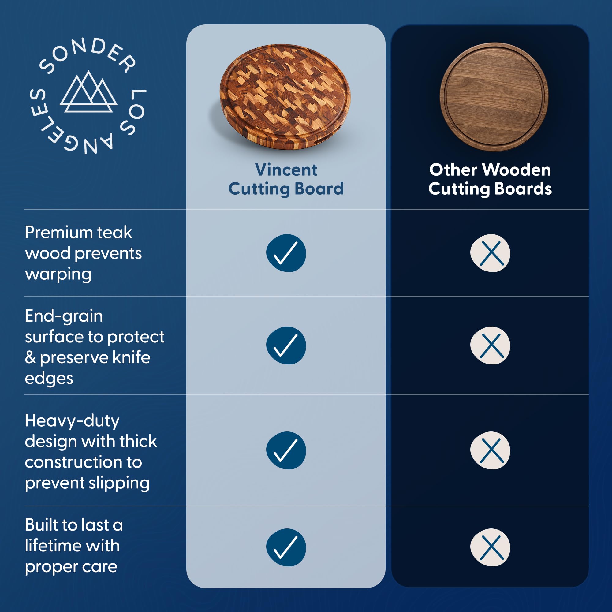Sonder Los Angeles Vincent, superficie apta para alimentos y libre de BPA.
