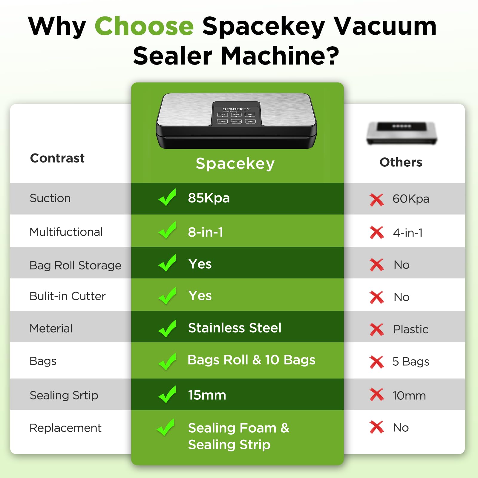 Spacekey sellador al vacío con función canister para frascos