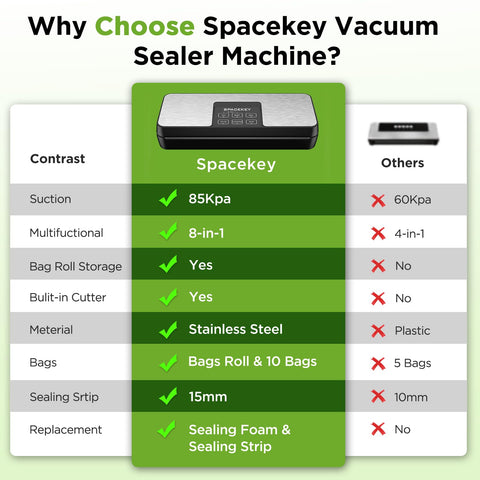 Spacekey sellador al vacío con función canister para frascos
