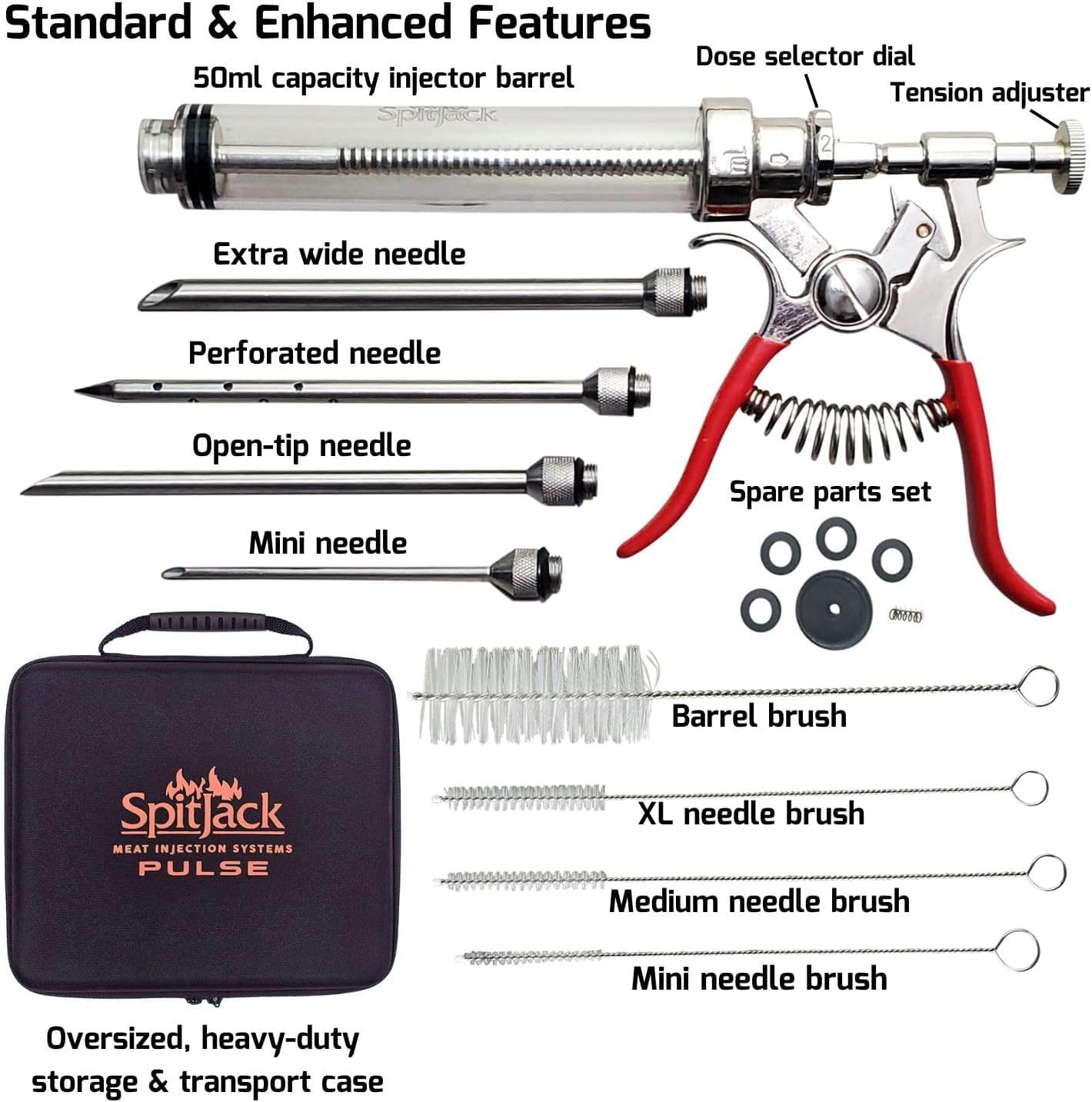 SPITJACK PULSE agujas de diferentes tamaños para inyección uniforme