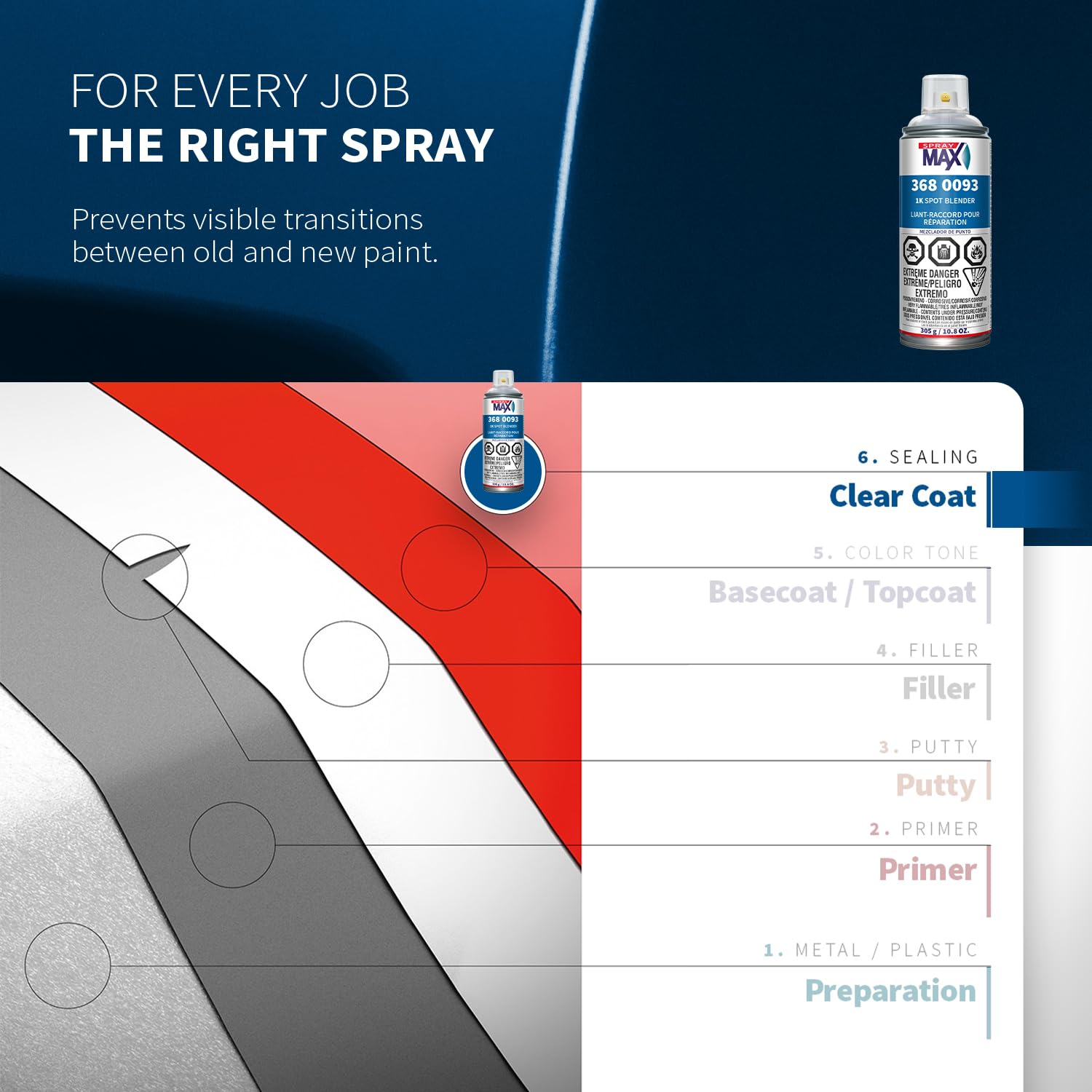 SprayMax 1K Spot Blender Aplicación rápida para bordes