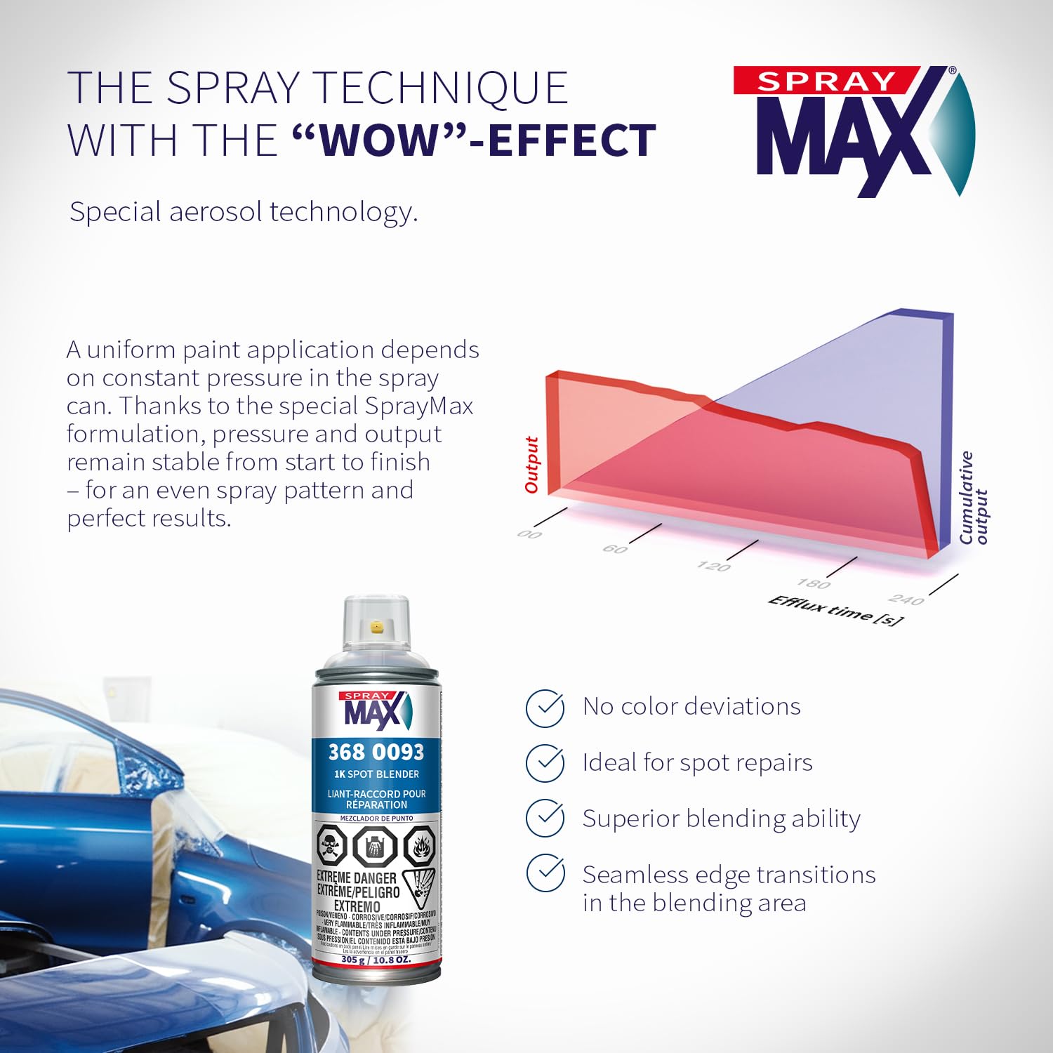 SprayMax 1K Spot Blender Pulido fino para acabado limpio