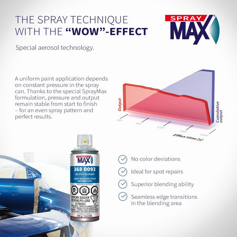 SprayMax 1K Spot Blender Pulido fino para acabado limpio