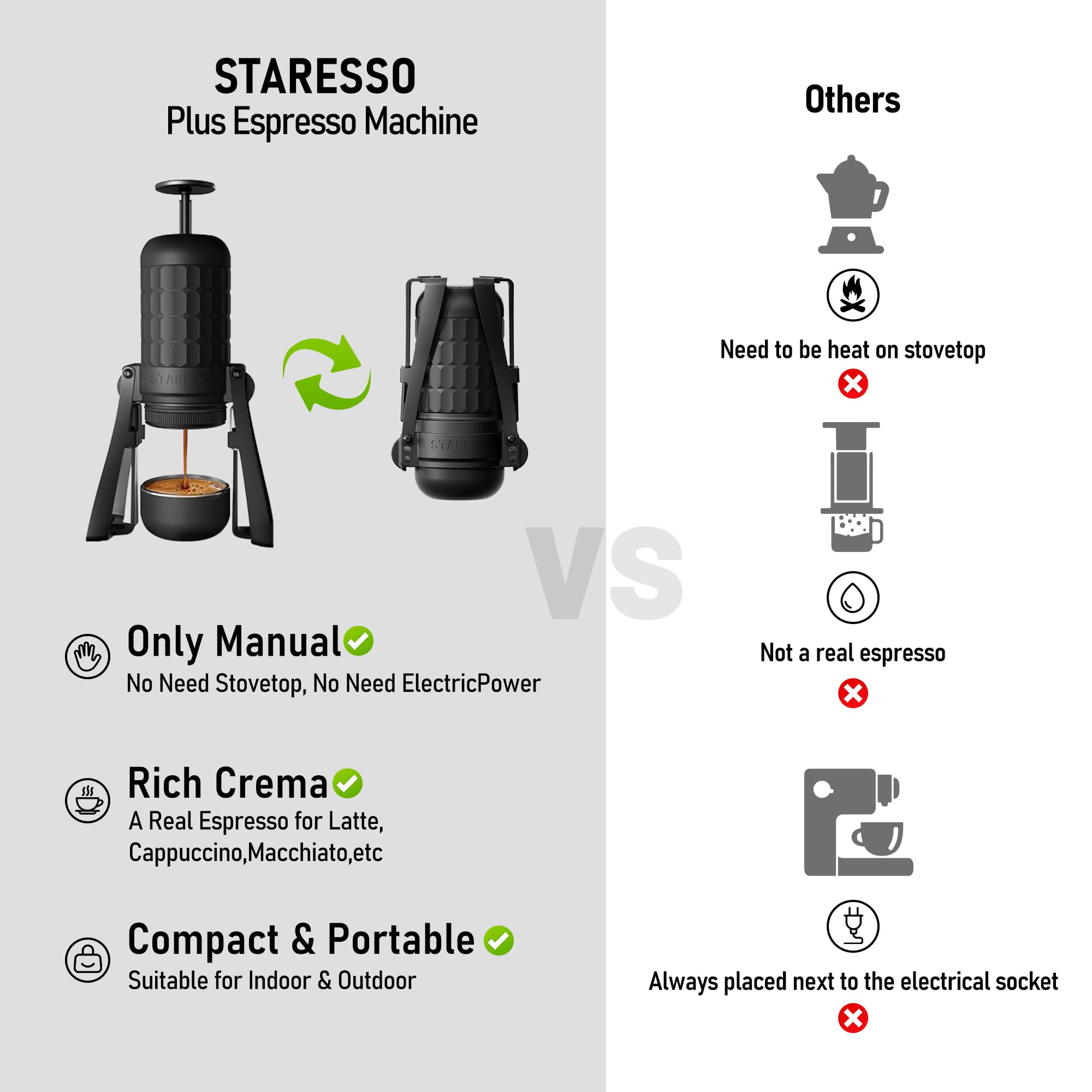 STARESSO SP300 con presión de 15-20 bar para espresso estable