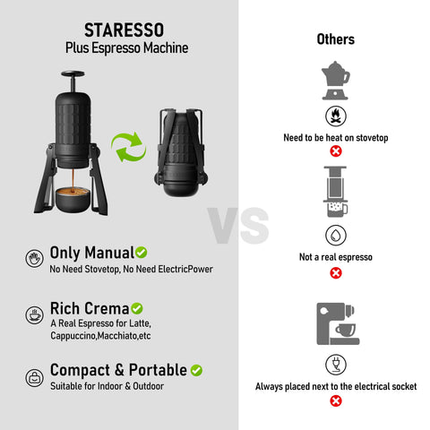 STARESSO SP300 con presión de 15-20 bar para espresso estable