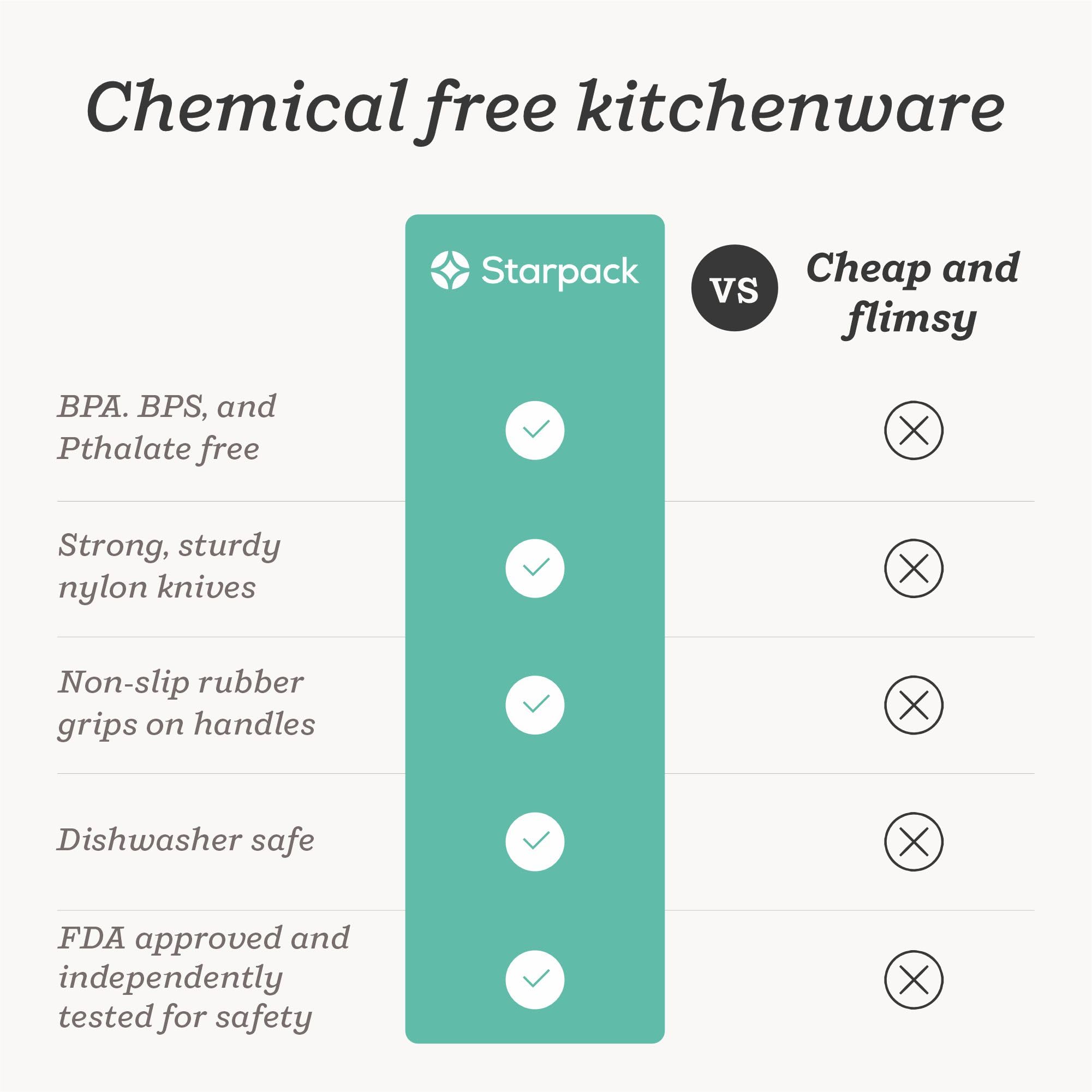 StarPack Home: empaque 98% vegetal y compromiso con el planeta.