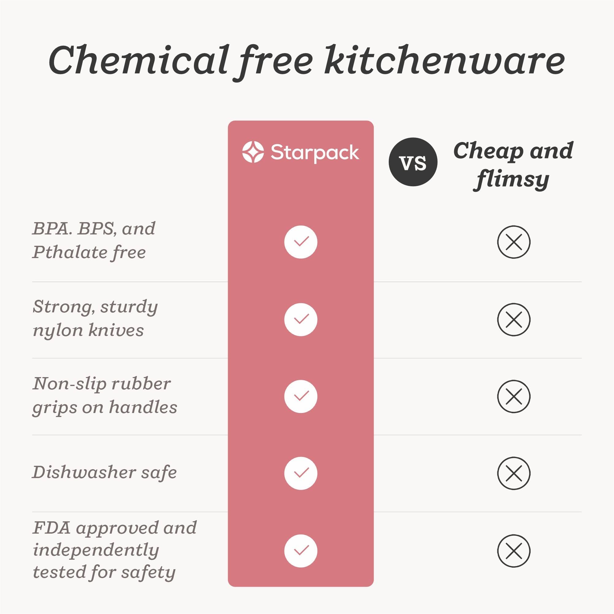 StarPack Home: packaging 98% vegetal y compromiso ecologico.