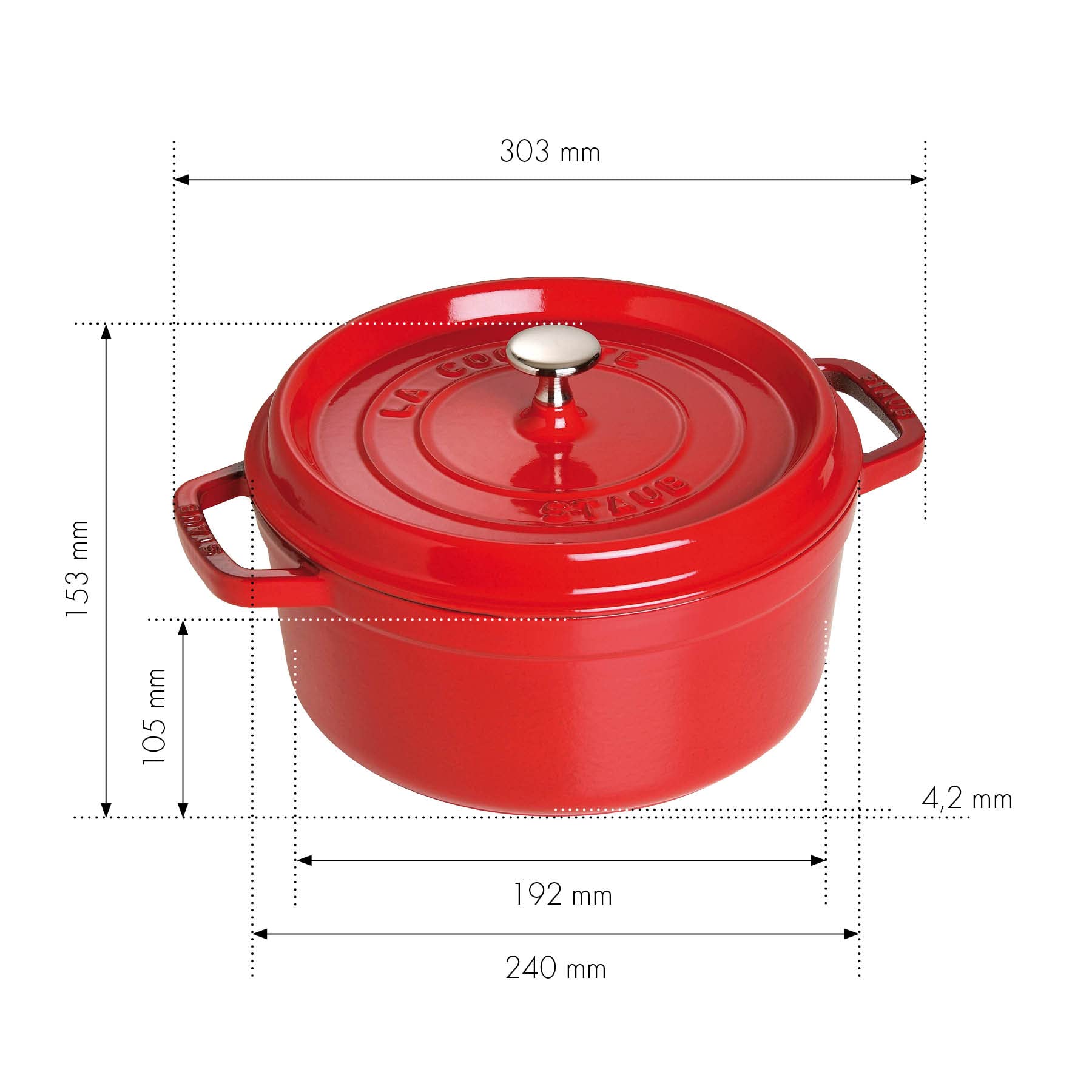 Staub diseño Francia: legado de calidad en cocina