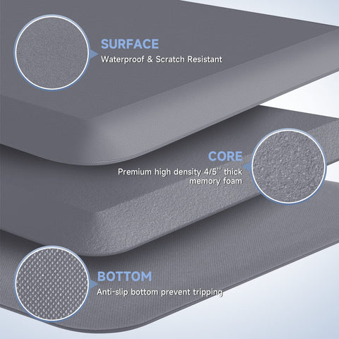 StepRite superficie cocina resistente a agua y manchas para limpieza fácil