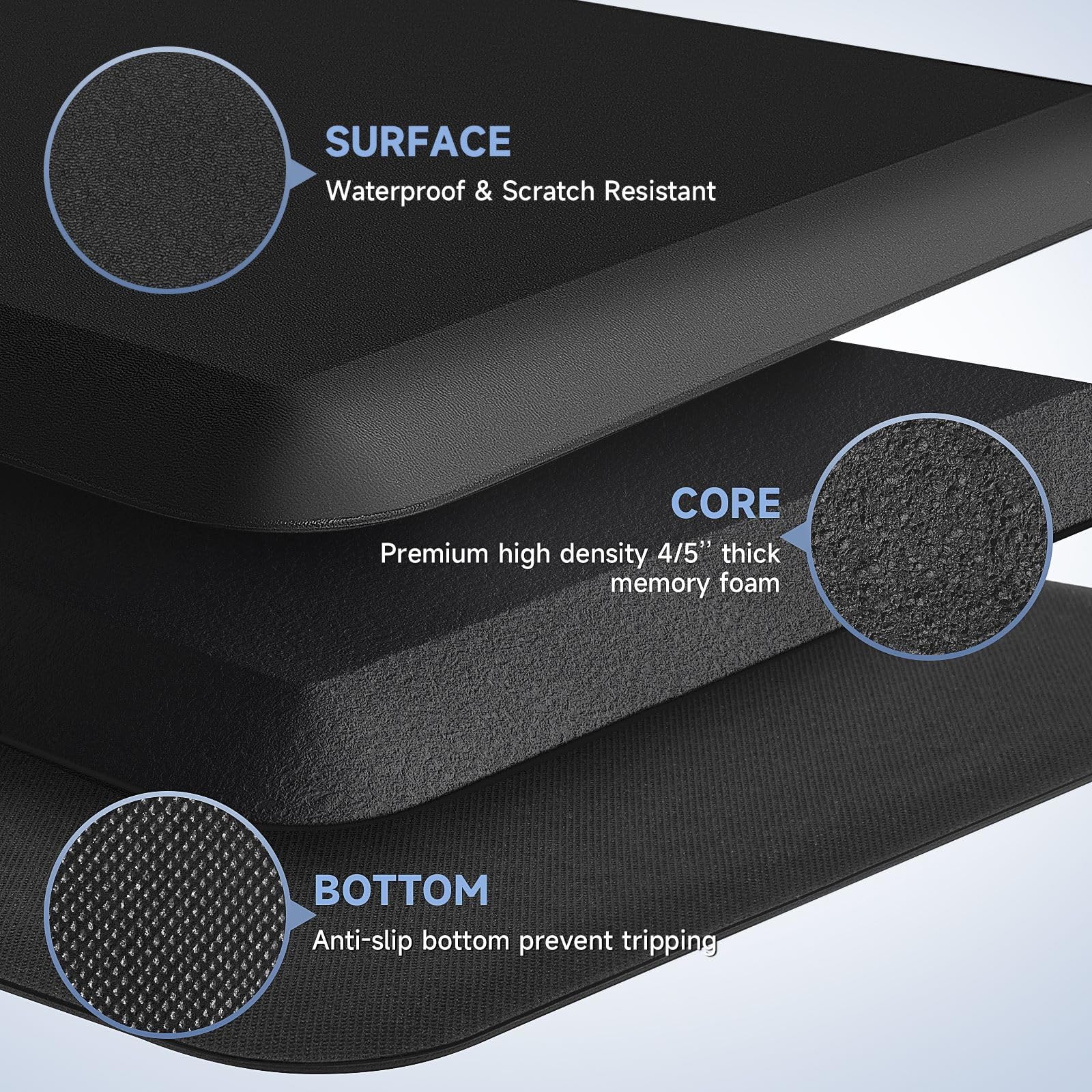 StepRite superficie resistente a agua y manchas, perfecta para uso diario