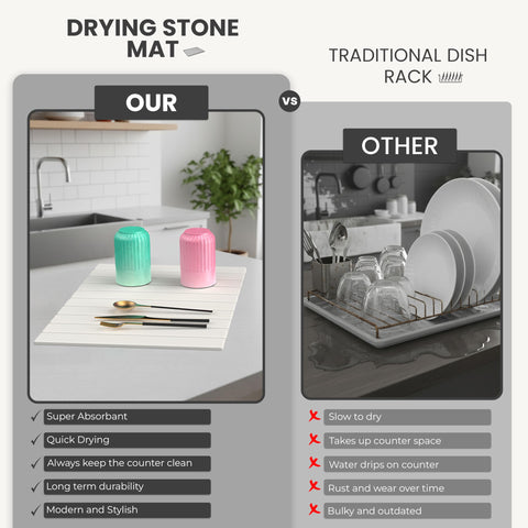 stonite secado rápido absorción al contacto con agua de platos