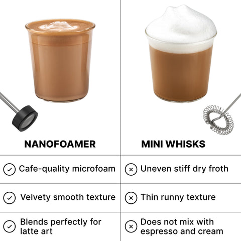 Subminimal NanoFoamer preparado para café en casa diario
