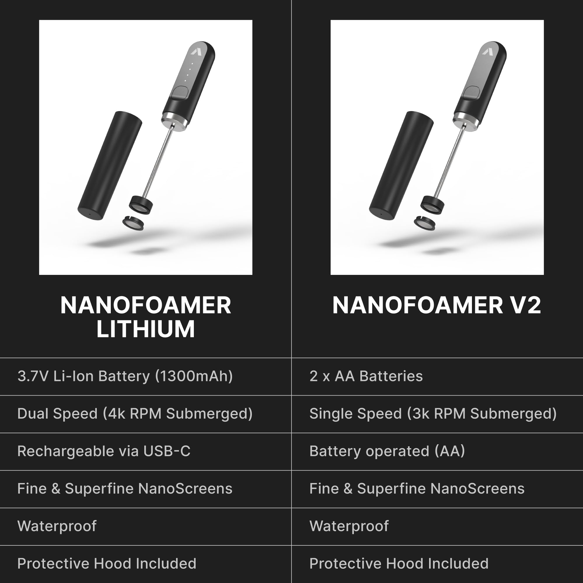 Subminimal NanoFoamer como regalo ideal para amantes del café