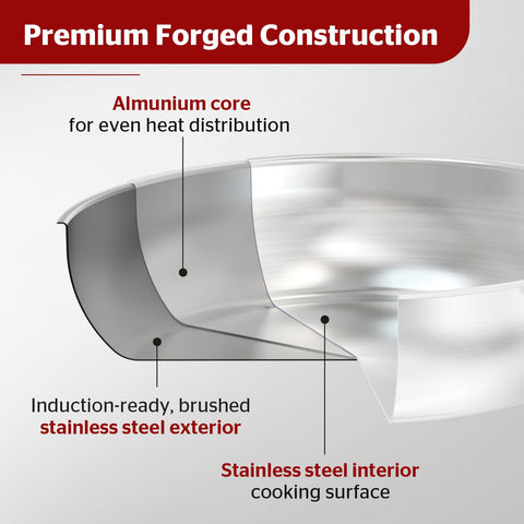 Sunhouse sartén para freír con distribución de calor uniforme, resultados consistentes