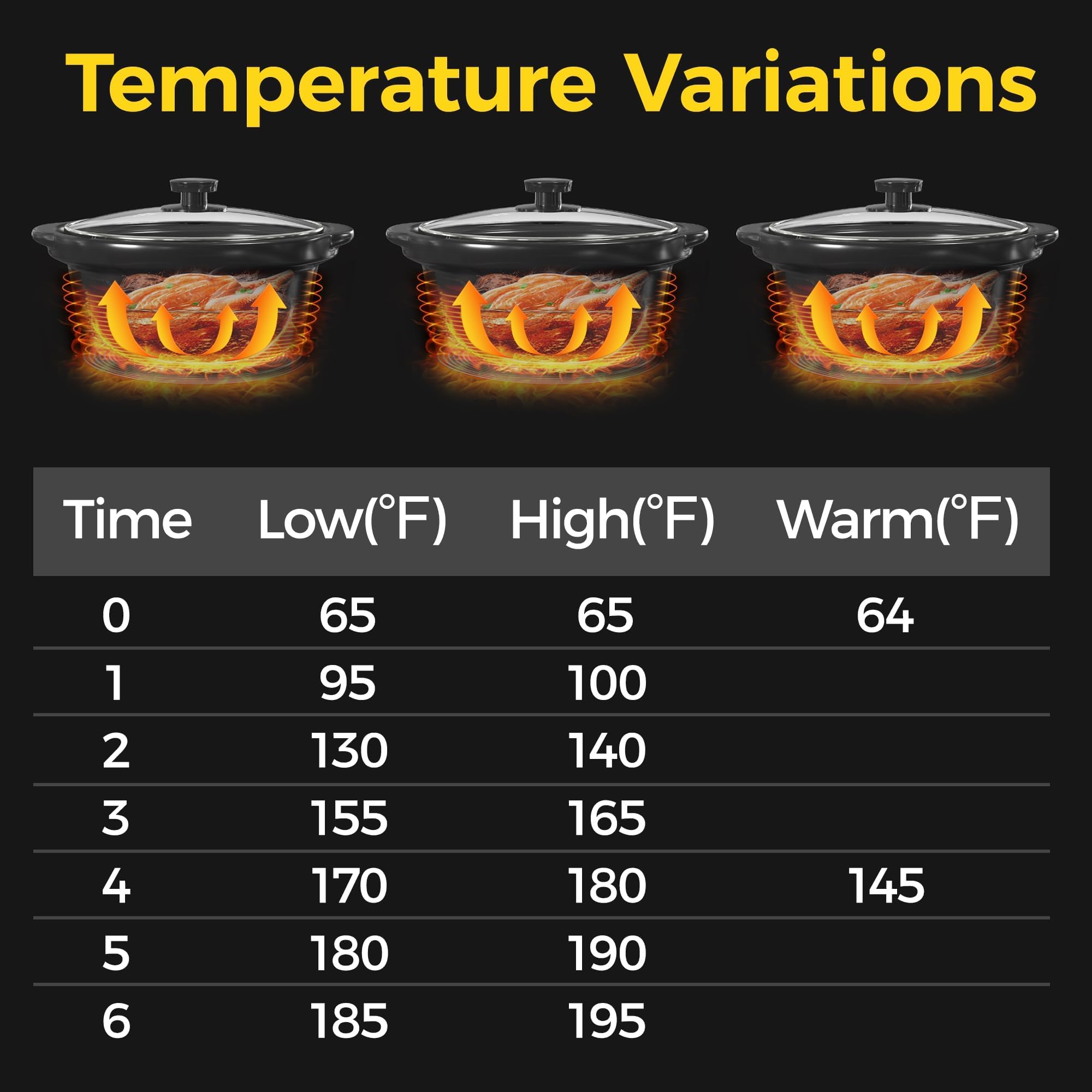 SUNVIVI controles-temperatura-ajustables ofrecen versatilidad para cocinar o mantener caliente.