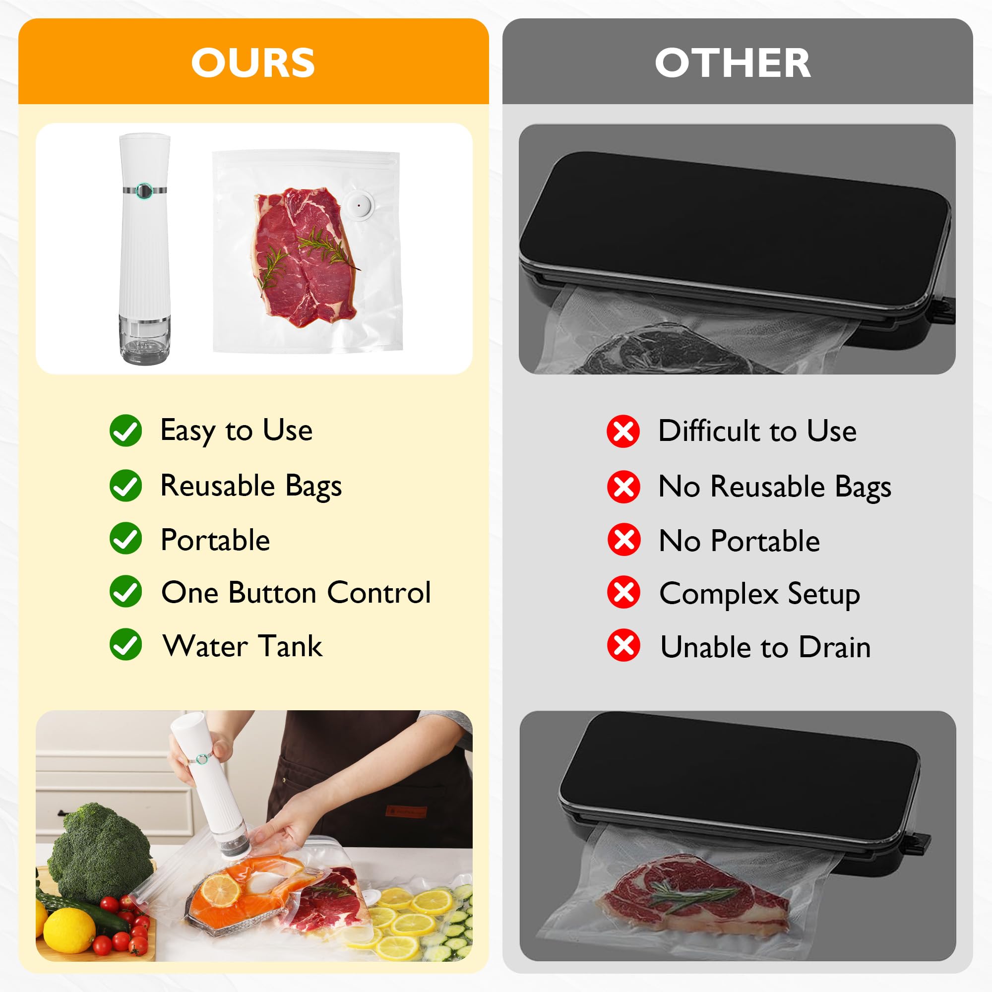 SUNVIVI kit portátil para cocina y viaje, sin complicaciones