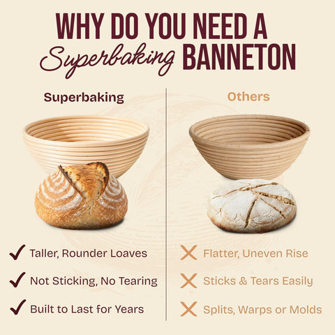 Batidor Superbaking para masa, mezcla homogénea y resultados consistentes.