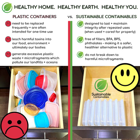 Sustainable Containables: certificado LFGB y sin BPA, seguridad para la familia.