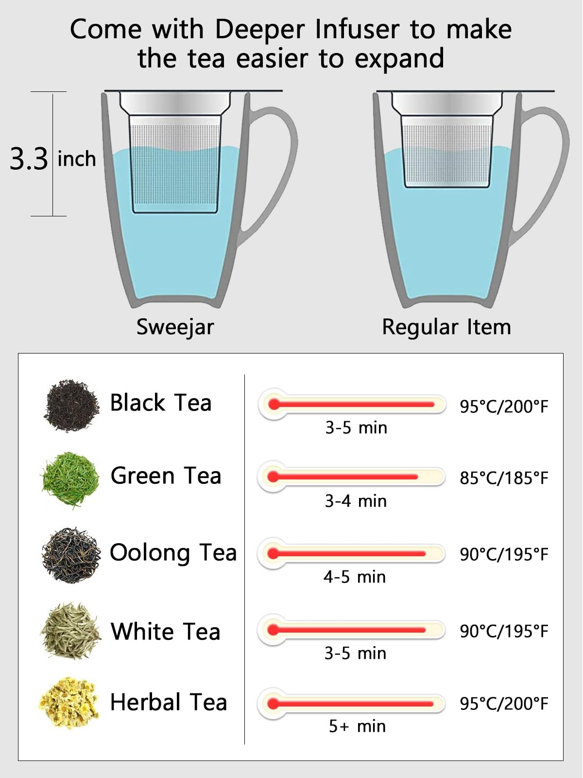 Taza duradera Sweejar apta para lavavajillas, limpieza fácil.