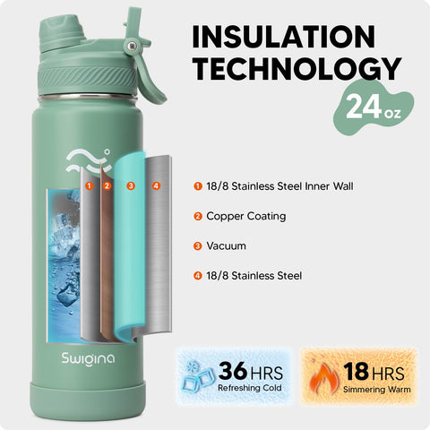 Swigina protección de silicona 3 mm contra caídas y agarre antideslizante.