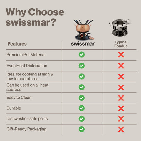 Presentación elegante para regalo con Swissmar Biel