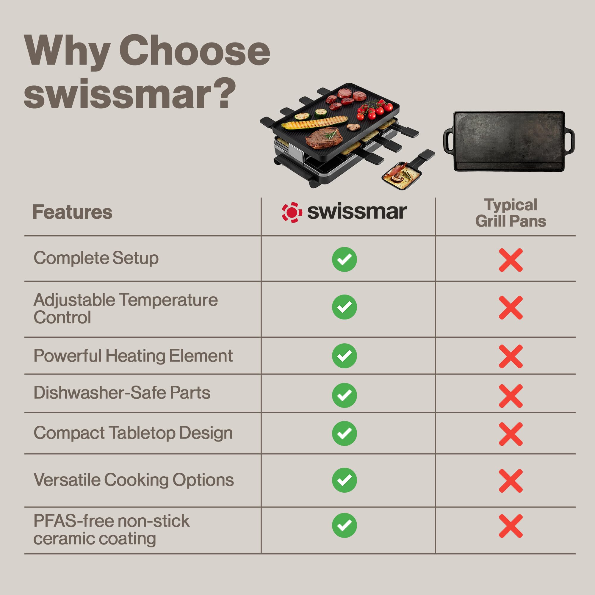 Swissmar Clásico Raclette: ideal para cenas en interiores con familia