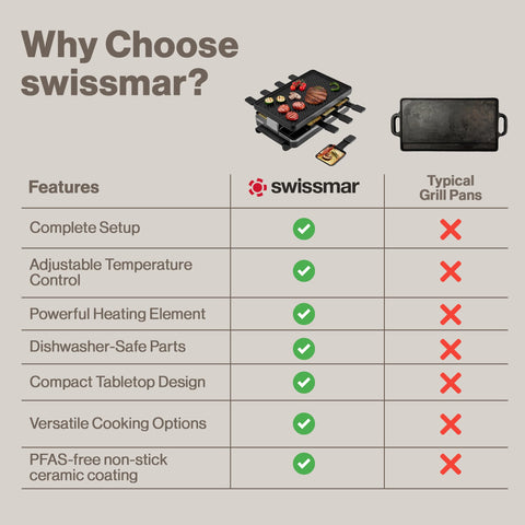 Swissmar Empaque Regalo con caja atractiva, ideal para amantes de la raclette.