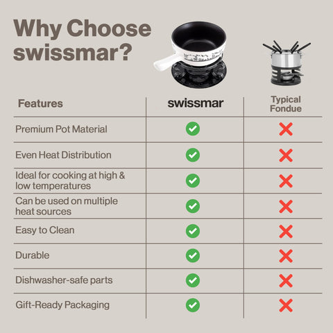 Kit fondue Swissmar Heidi para entretener y servir con limpieza sencilla.
