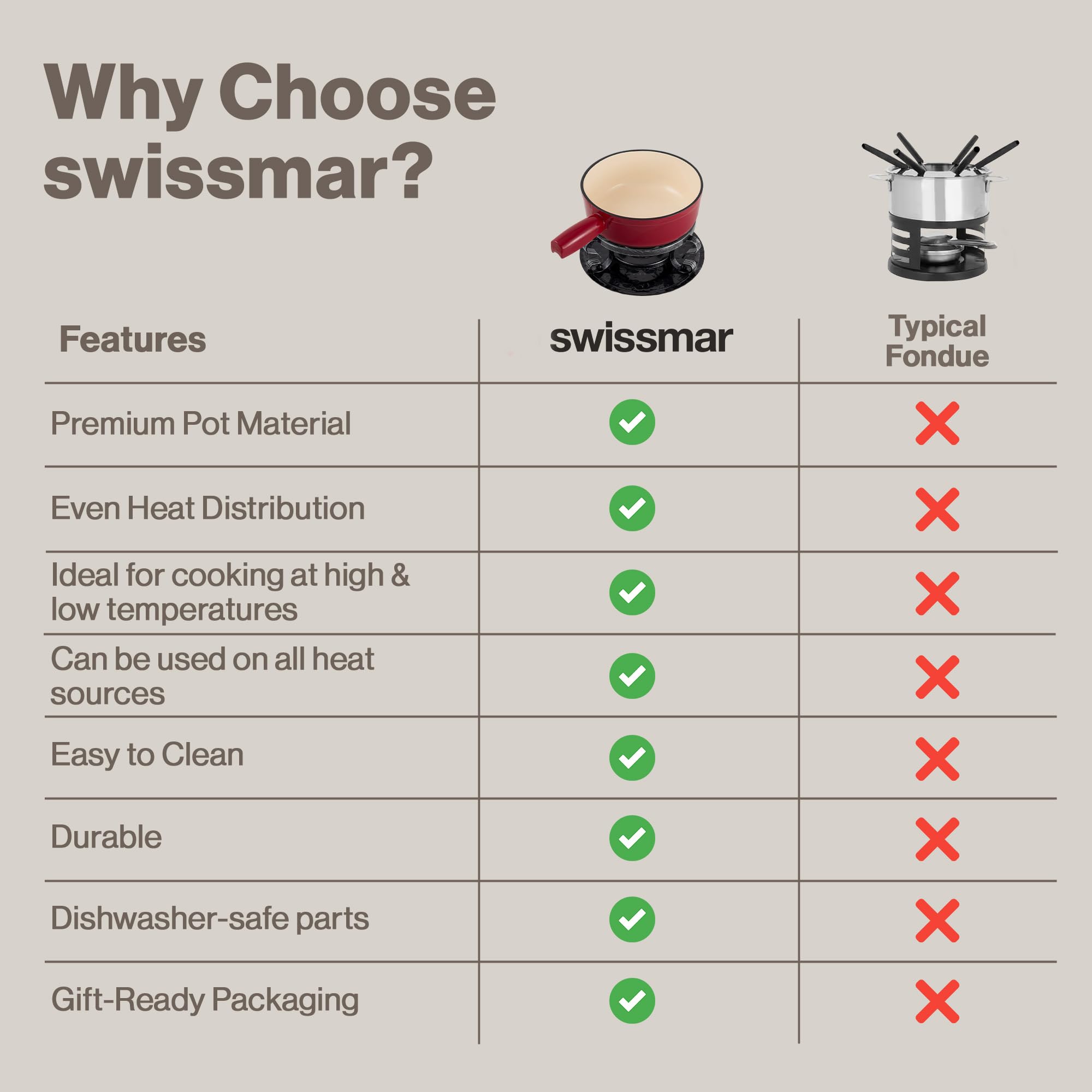Caja-regalo Swissmar Lugano lista para regalar en cualquier ocasión.