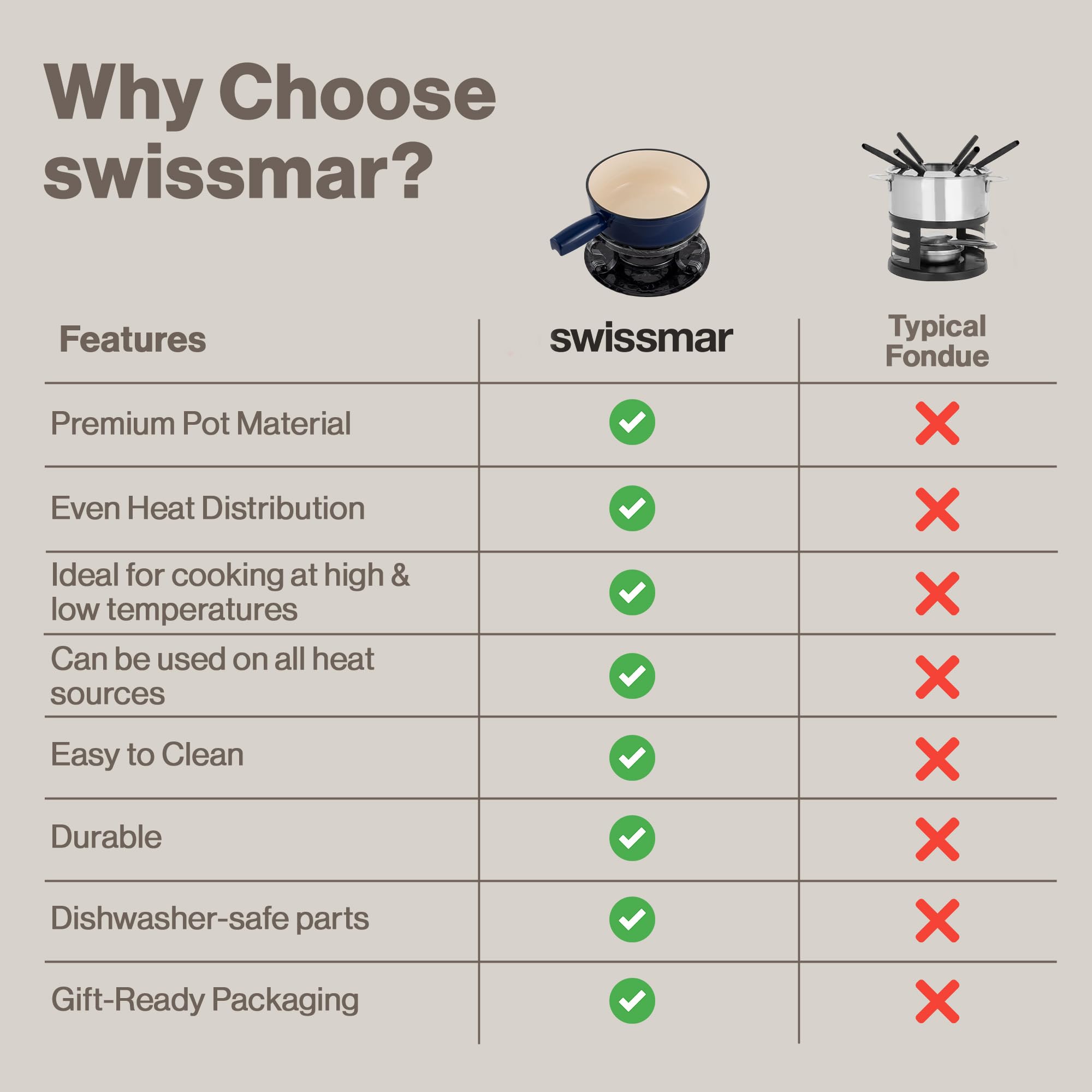 Swissmar Lugano, tarjeta de recetas, guía rápida para fondue perfecto.