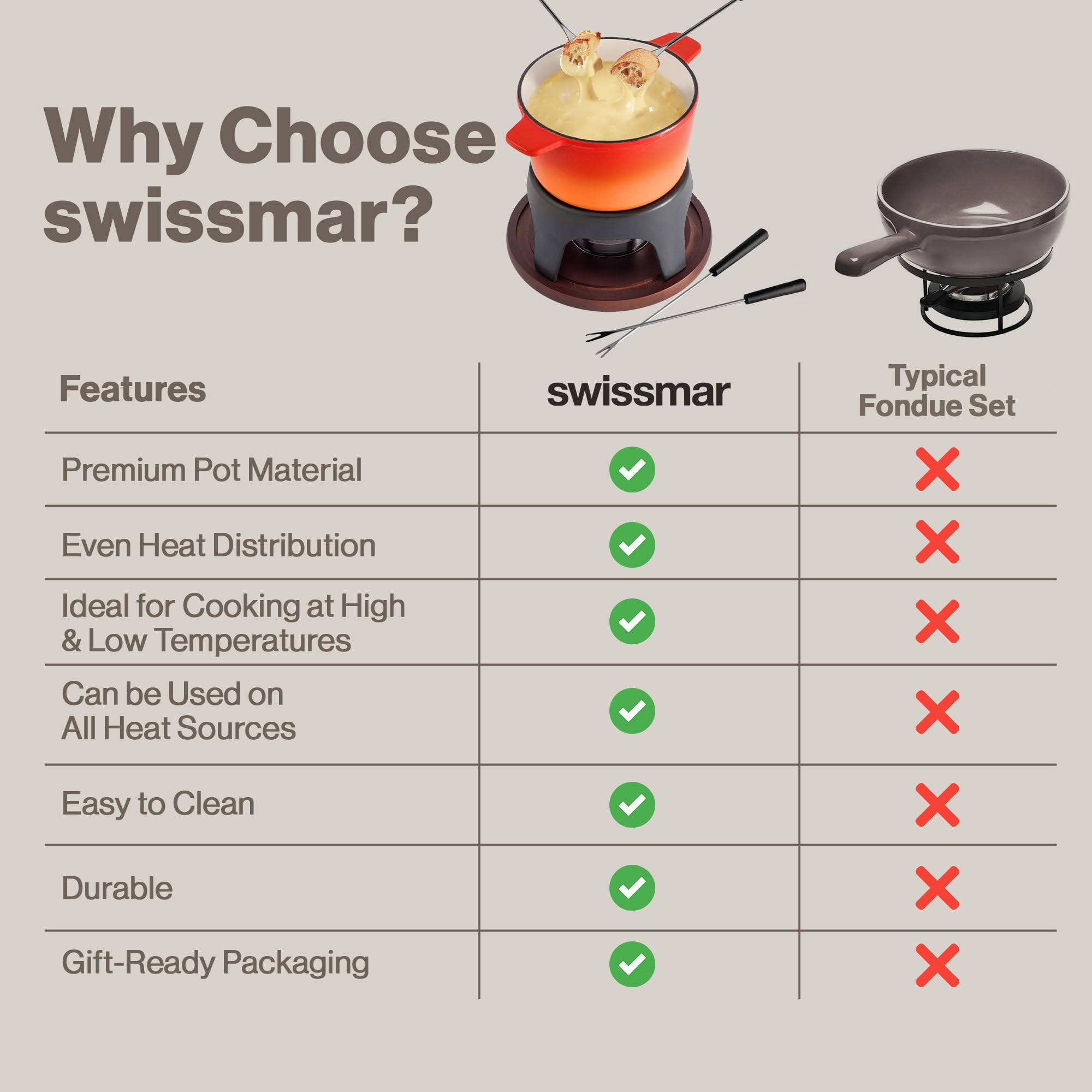 Swissmar Sierra conjunto fondue completo en mesa