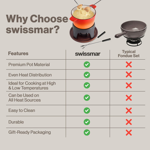 Swissmar Sierra conjunto fondue completo en mesa