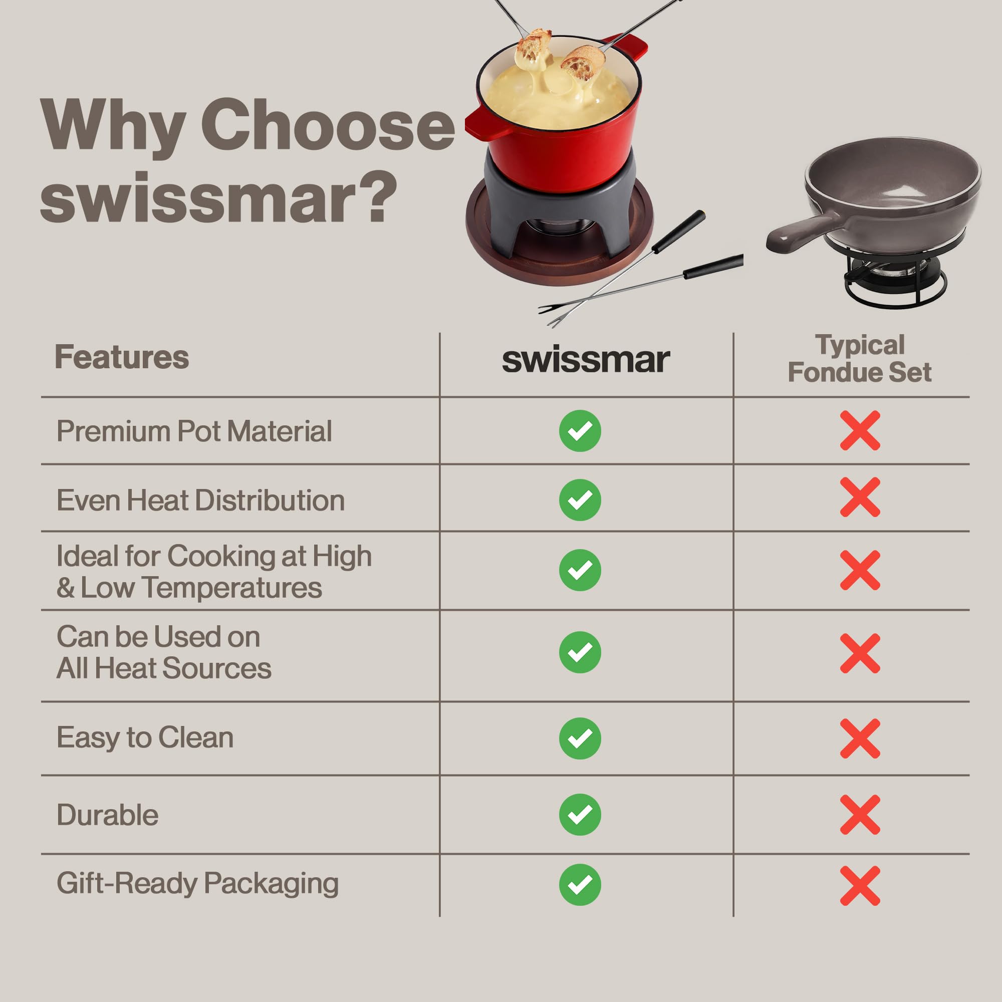 Swissmar Sierra, conjunto completo para carne, queso y chocolate