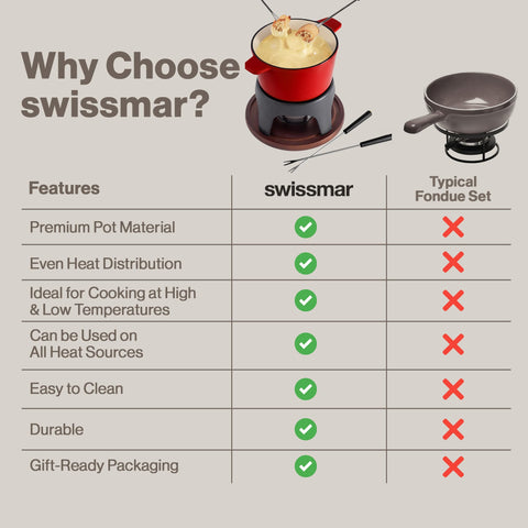 Swissmar Sierra, conjunto completo para carne, queso y chocolate