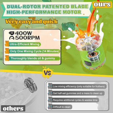Sxmprail Gummy Maker: diseño de rotor dual para mezcla eficiente