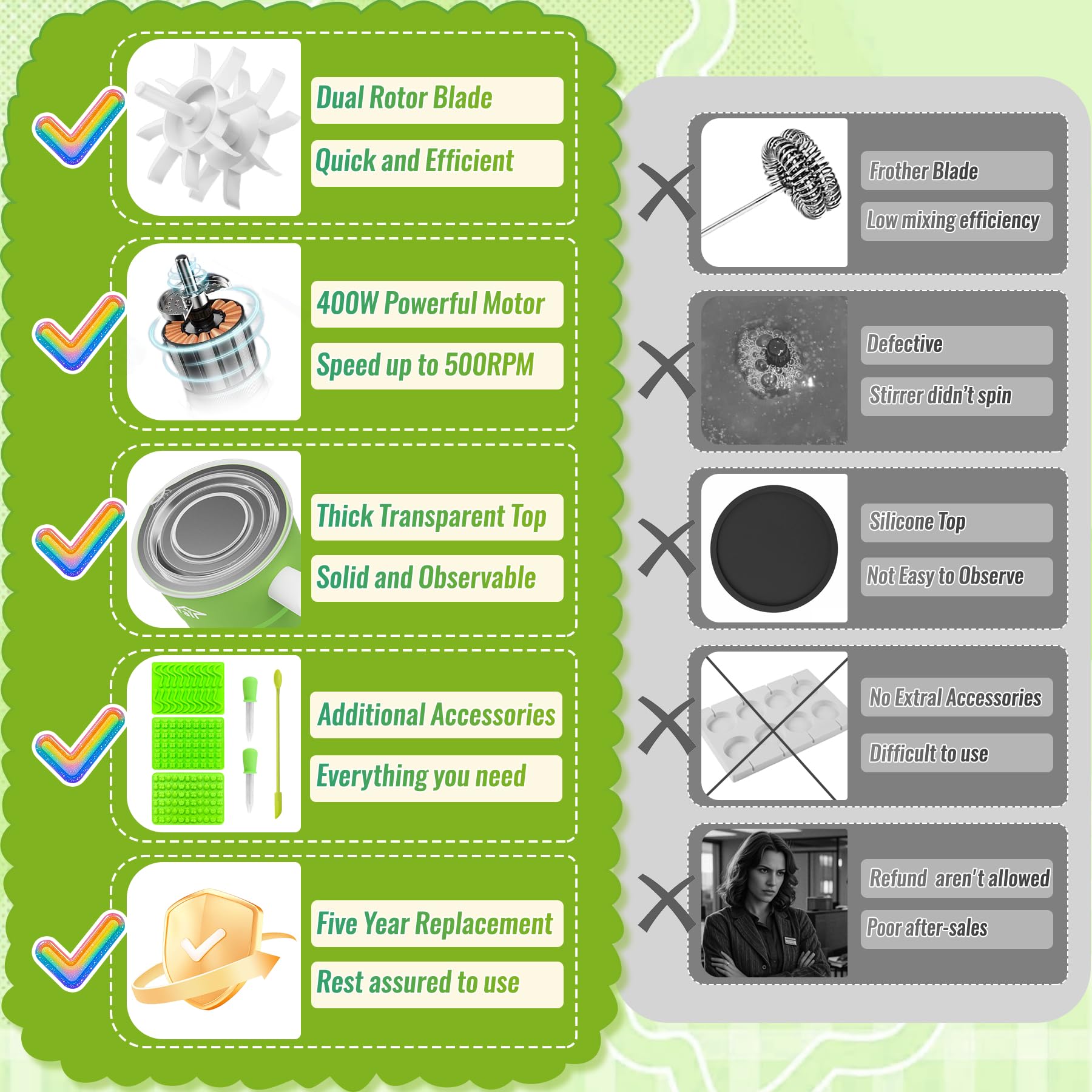 Sxmprail Gummy Maker: gomitas listas en 14 minutos