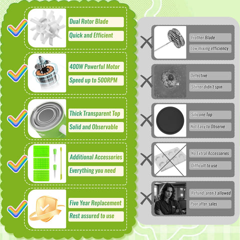 Sxmprail Gummy Maker: gomitas listas en 14 minutos