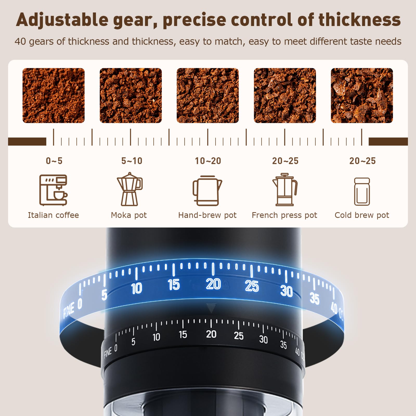 Molinillo Syaonrst con capacidad de 25 g para más café