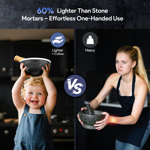 SYOKAMI Diseño ergonómico y compacto para uso con una mano