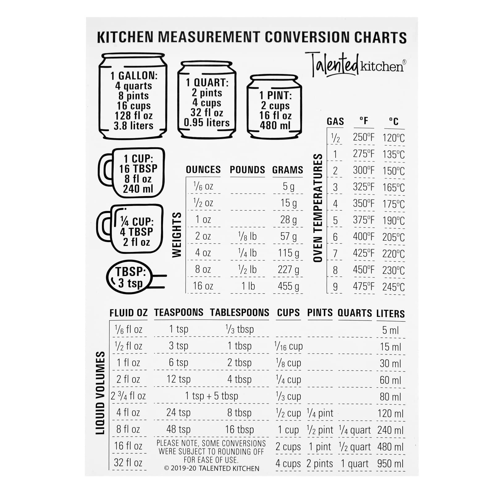 Conjunto salsa casera Talented Kitchen: kit completo para salsas caseras
