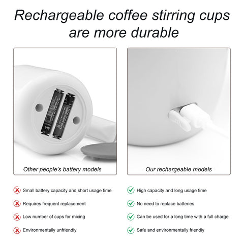 Taza mezcladora automática, puerto USB para recarga rápida.