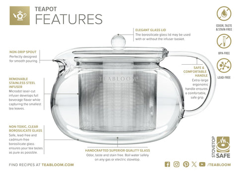 Teabloom Kyoto hervir agua en microondas retirando filtro y tapa.