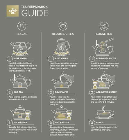 Teabloom Mindful Tea-for-One, capacidad 240 ml para una porción personal.