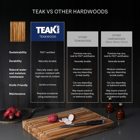 Teakhaus ideal para reuniones familiares, mejora la experiencia de cocinar juntos.