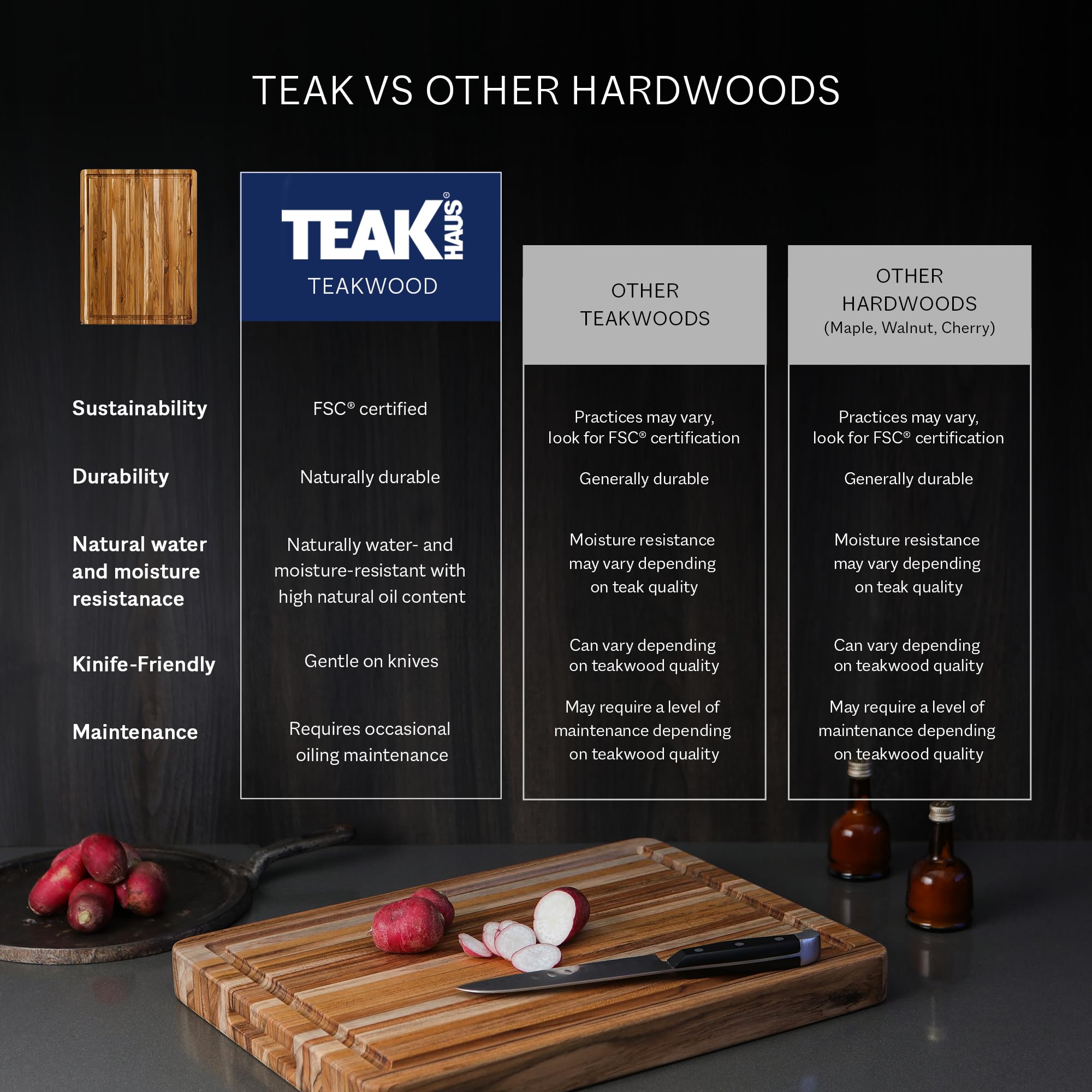Teakhaus XL diseño elegante que realza la mesa y la preparación